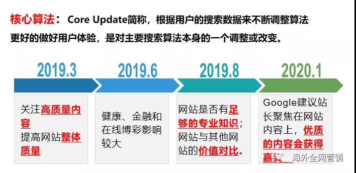 外贸网站运营新趋势之Google算法