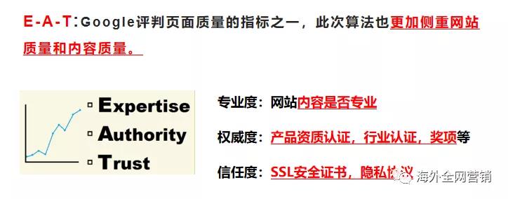 外贸网站运营新趋势之Google算法